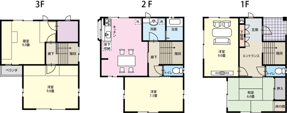 高知市深谷町の家賃相場